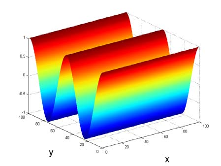 2-D Fourier Transform Συνάρτηση-σήµα δύο µεταβλητών: f(x,y) Γράφεται σαν υπέρθεση (complex) δισδιάστατων ηµιτονοειδών: ( y) y x x j e ω