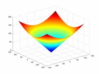 Ανακατασκευή BackProjection