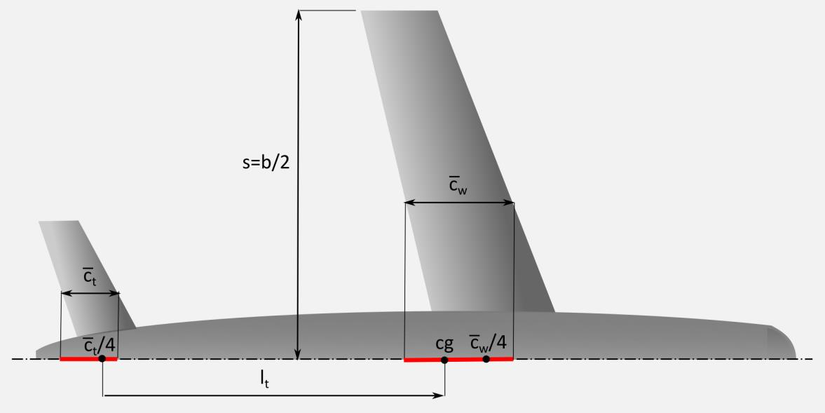 Γεωμετρία αναφοράς του αεροσκάφους Μέση αεροδυναμική χορδή (Mean Αerodynamic Chord-MAC): c = S S cy 2 dy S cy dy S Κανονική μέση χορδή (Standard Mean Chord-SMC): S cy dy c = S S dy S h c ή h c: θέση