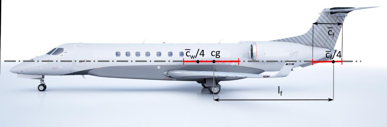 Γεωμετρία αναφοράς του αεροσκάφους Ανάλογα μεγέθη, ορίζονται και για το κάθετο σταθερό ουραίο πτερύγιο (finvertical tail).