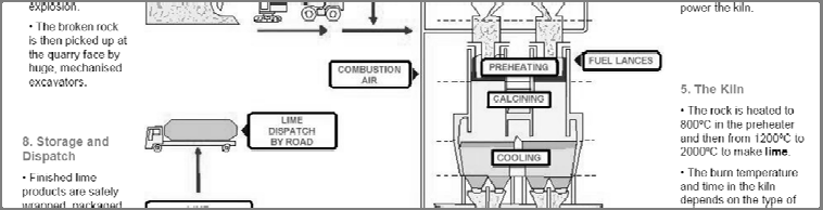 Η άσβεστος σε επαφή με το νερό μετατρέπεται σε υδράσβεστο: άσβεστος σε επαφή με το νερό μετατρέπεται σε υδράσβεστο: CaO + H 2 O Ca (OH) 2 + cal Πρέπει να αποθηκεύεται σε ξηρό