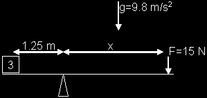 Μια δύναµη 15N εφαρµόζεται σε άγνωστη απόσταση, x, δεξιά του σηµείου στήριξης και στο άκρο της δοκού και σαν αποτέλεσµα η δοκός ισορροπεί. Ποια είναι η δύναµη που ασκεί το στήριγµα στη δοκό; (α) 15.