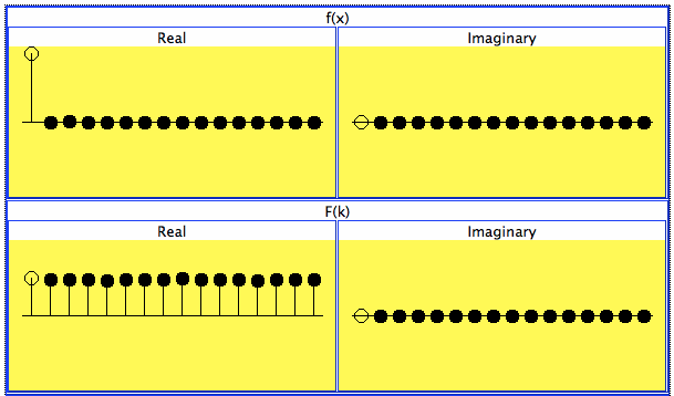 FFT Interactive Demo: 1D Case