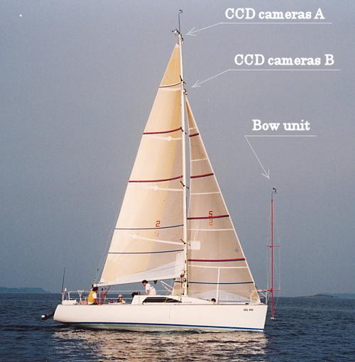 3. EXPERIMENTAL FULL SCALE STUDY ON YACHT SAILS AND RIG UNDER UNSTEADY SAILING CONDITIONS AND COMPARISON TO FLUID STRUCTURE INTERACTION UNSTEADY MODELS BENOÎT AUGIER, PATRICK BOT,