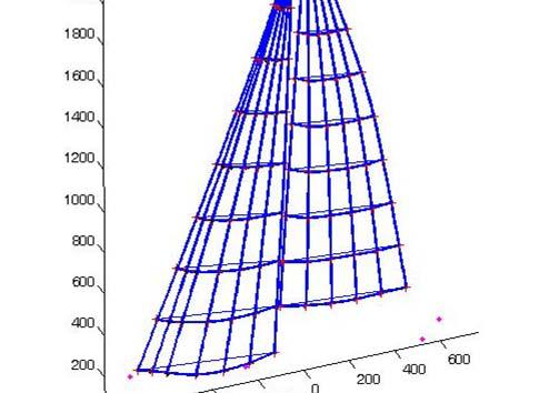 7. EXPERIMENTAL INVESTIGATION OF SAIL AERODYNAMIC BEHAVIOR IN DYNAMIC CONDITIONS FABIO FOSSATI & SARA MGGIASCA Politecnico di Milano Department of Mechanics Στην παρούσα μελέτη,