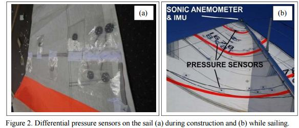 15. FULL-SCALE MEASUREMENT OF PRESSURES AND FORCES ON SAILS PETER J. RICHARDS1, DAVID J. LE PELLEY1 AND DALE MORRIS2 1 Yacht Research Unit, University of Auckland, Private Bag 92019, Auckland, NZ.