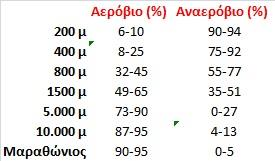 Συμμετοχή ενεργειακών συστημάτων Ενδεικτική συμμετοχή ενεργειακών