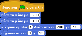 ξεκινούν κάθε φορά από την ίδια θέση. Οι πρώτες δηλαδή εντολές κάθε προγράμματος πρέπει να τα τοποθετούν εκεί που θέλουμε να βρίσκονται όταν ξεκινάει η εκτέλεση του προγράμματος.