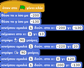 αρχική τους κατάσταση χρησιμοποιούμε την εντολή ομαλής κίνησης στα σημεία (200,-130) και (-200,-130) αντίστοιχα. Σενάριο για τον κ.