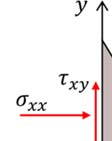 8.3. Κύριες τάσεις και κύριες διευθύνσεις στο επίπεδο Με στροφή του