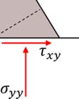 73) Αντικαθιστώντας θ=a στην εξίσωση (3.