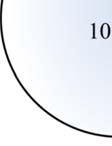 του κύκλου της στερεογραφικής προβολής, η σ 2 =10 MPa είναι κατακόρυφη και απεικονίζεται