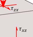 40) Οι συνιστώσες σ ij με i= =x, y, z και j=x, y, z είναι οι προβολές του ελκυστή κατά τους άξονεςς x, y, z στις επιφάνειες με μοναδιαίαα κάθετα διανύσματα παράλληλα προς στους