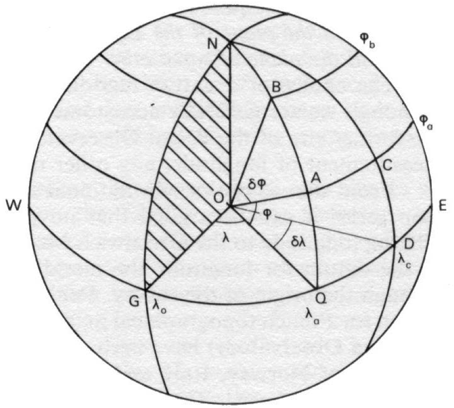 Sistem Koordinat Polar Bola (Spherical Polar Coordinates) RG141227 -