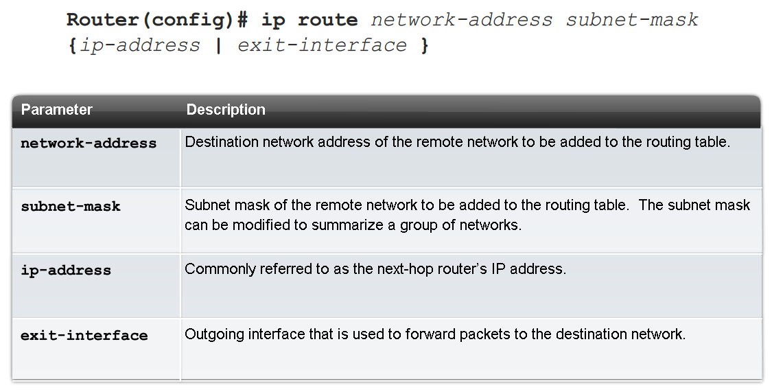 Static Routes Εντολή ip route Για να εγκαταστήσουμε μία στατική ρούτα, χρησιμοποιούμε αυτήν την εντολή