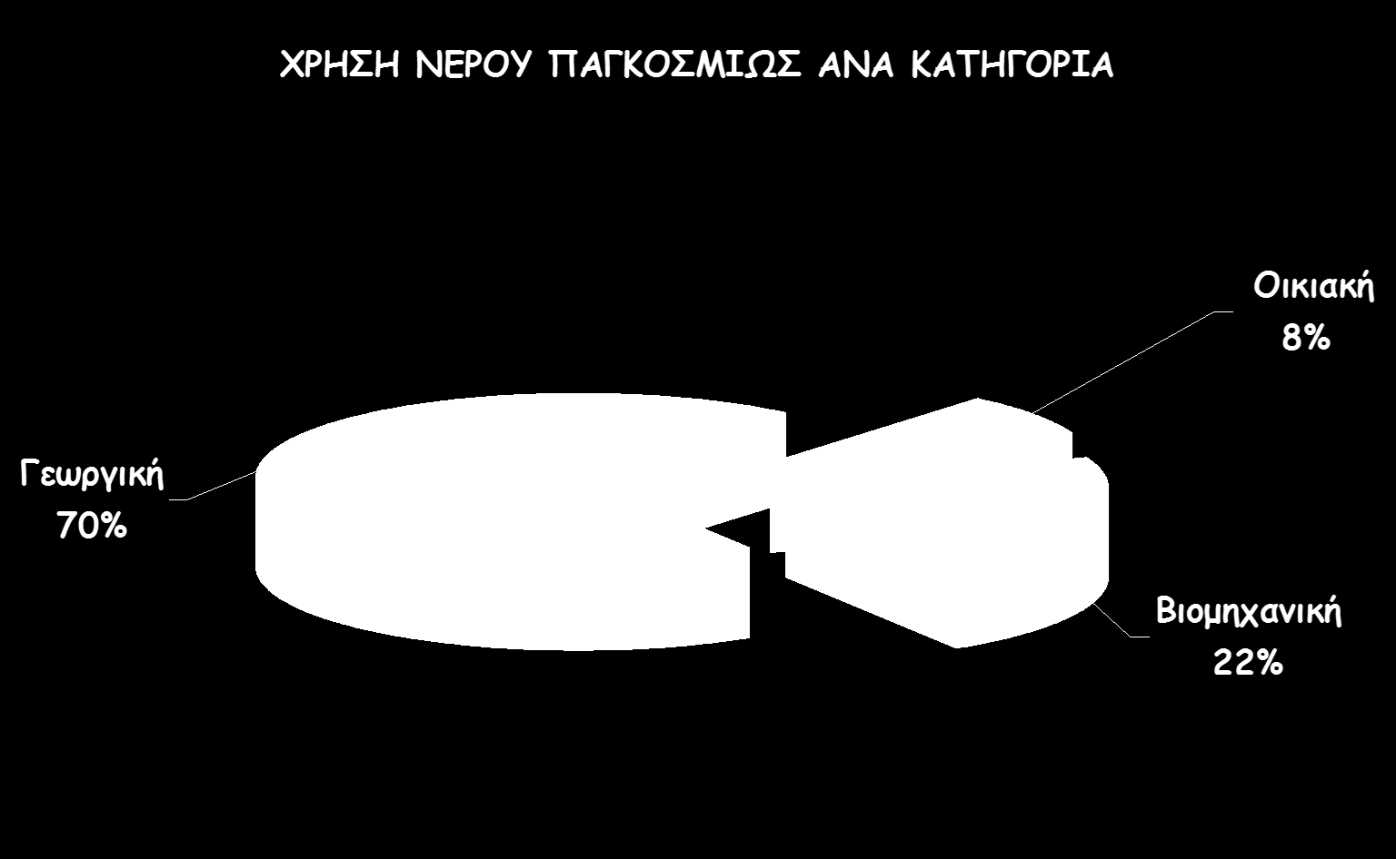 Κατανομή