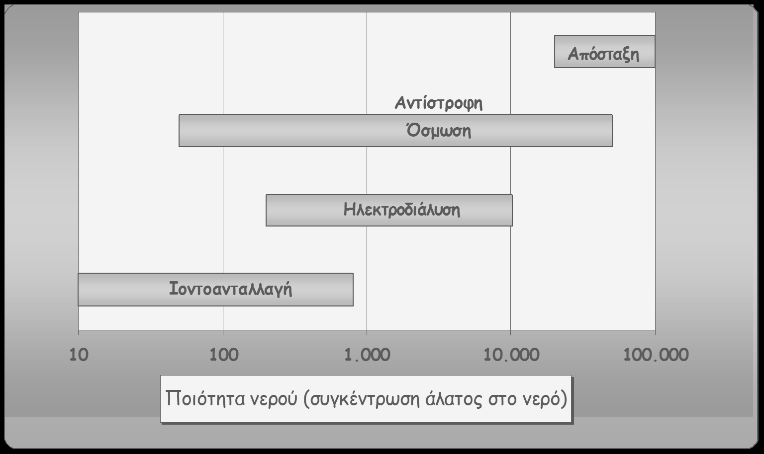 Τεχνολογίες