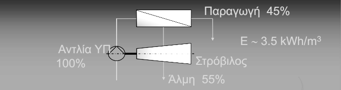 Ανάκτηση