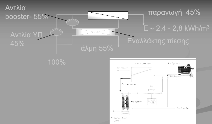 Στρόβιλοι 