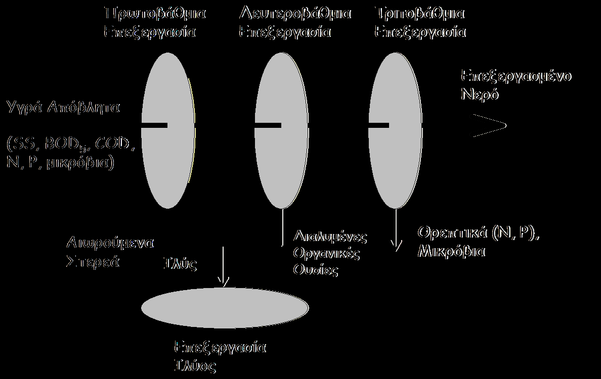 Στάδια