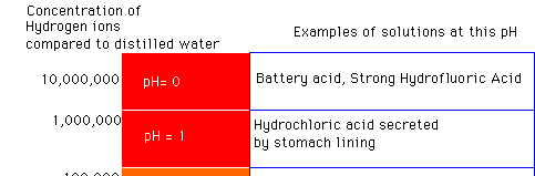 Ατμόσφαιρα CO 2