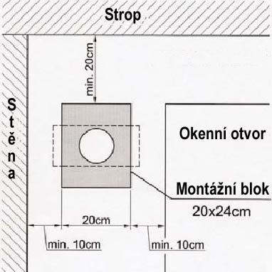 V kombinácií s tesným obvodovým plášťom je tak sústredený prívod čerstvého vzduchu do oblasti bývania a spánku.