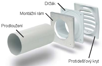 Element privádzaného vzduchu Element privádzaného vzduchu sa montuje bez vŕtania na dokončený vnútorný povrch steny.