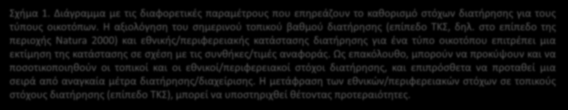 στο επίπεδο της περιοχής Natura 2000) και εθνικής/περιφερειακής κατάστασης διατήρησης για ένα τύπο οικοτόπου επιτρέπει μια εκτίμηση της κατάστασης σε σχέση με τις συνθήκες/τιμές αναφοράς.