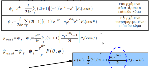 Κύμα σκέδασης οι λεπτομέρειες Εισερχομενο και εξερχόμενο κυμα = υπέρθεση σφαιρικών κυμάτων, εισερχομένων και εξερχομένων καθ' ένα με συγκεκριμένη γωνιακή στροφορμή l