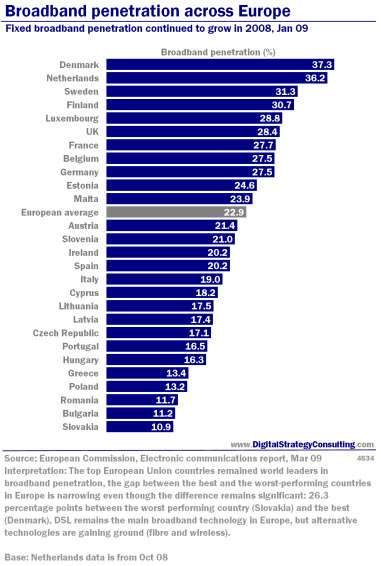 Ευρυζωνική