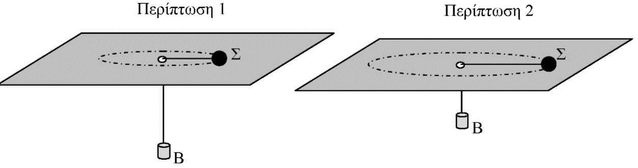 7. Β.1 Ένας δίσκος CD περιστρέφεται γύρω από άξονα που διέρχεται από το κέντρο του και είναι κάθετος στο επίπεδο του, εκτελώντας σταθερό αριθμό περιστροφών ανά δευτερόλεπτο.