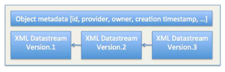 4. Πλαίσιο Αξιολόγησης 49 MongoDB: MongoDB Java Driver 2.12.4 4.