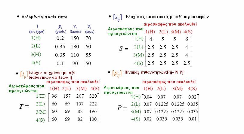 K K Ε[Τ ij ]= Pij Tij =106.