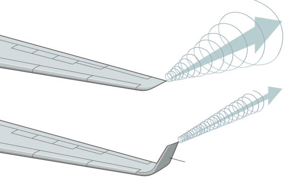 αεροτομών (airfoils).