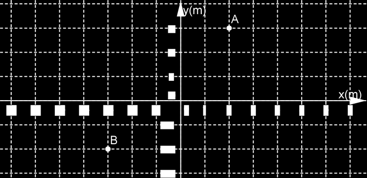 Α(3,2), Β(-2,-3) β. Α(2,3), Β(-2,-3) γ. Α(3,2), Β(-3,-2) δ.