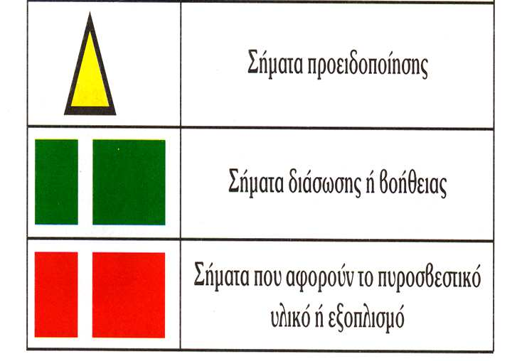 Βασικές