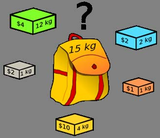 Το πρόβλημα του σακιδίου (the knapsack problem) Υπάρχουν πολλά τεμάχια από κάθε αντικείμενο