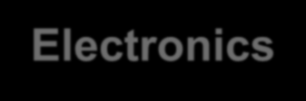 Electronics Critical Areas COTS &