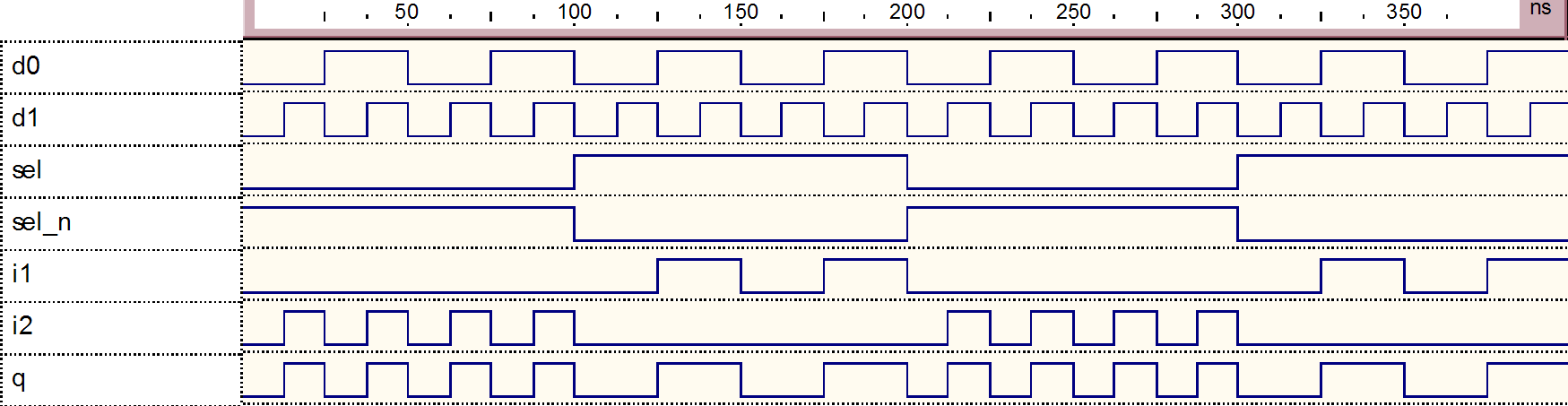 Παράδειγμα Multiplexer