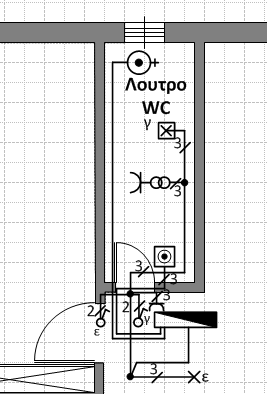Μονογραμμικό ΕΗΕ, Λουτρό-WC (1) Ένα κύκλωμα φωτισμούρευματοδοτών (μικτό κύκλωμα) που τροφοδοτεί: Ένα απλό φωτιστικό σημείο (γ) Ένα απλό φωτιστικό σημείο (ε) Ένα ρευματοδότη με μετασχηματιστή