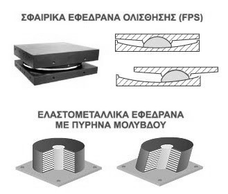 ΚΤΗΡΙΩΝ ΚΑΙ ΕΚΘΕΜΑΤΩΝ - ΧΡΗΣΗ ΣΥΣΤΗΜΑΤΩΝ ΙΞΩΔΟΥΣ ΑΠΟΣΒΕΣΗΣ