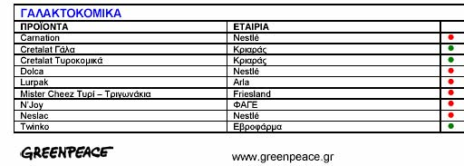 να εµποδίσει και µακροπρόθεσµα να αντιστρέψει,την υποβάθµιση του περιβάλλοντος,µε στόχο την αρµονική συνύπαρξη ανθρώπου και φύσης.