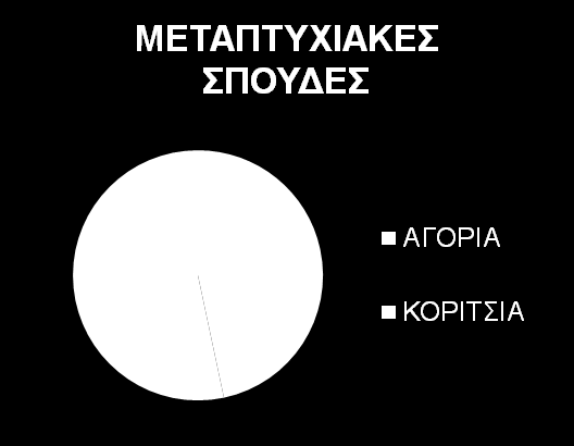 Θα θέλατε να