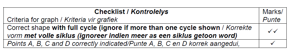 10 VRAAG 9 9.1 GS motor. Dit het n split-ring kommutator. () 9..1 Elektromagnetiese Induksie [AANVAAR: Faradays se wet] (1) 9.