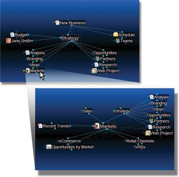 Οι κώνοι ταξινομούνται με τέτοιον τρόπο ώστε να απεικονίζονται οι μεταξύ τους σχέσεις. URL: http://www.topicscape.