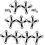 (-Si-O-Al-O-): δομή sialate O O (-Si-O-Al-O-Si-O-): δομή sialate-siloxo O O O (-Si-O-Al-O-Si-O-Si-O-): δομή sialate-disiloxo O O O O Σχήμα 1.