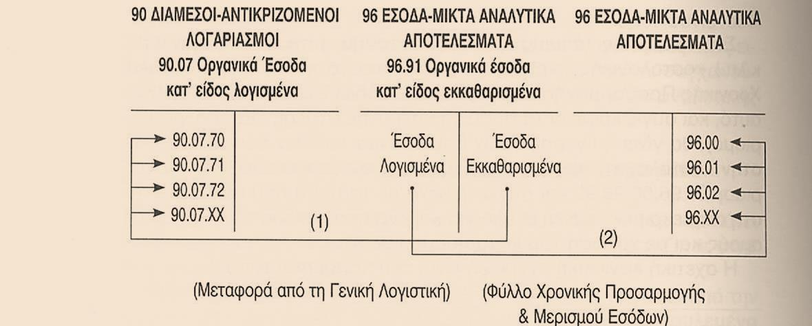 1.ΚΟΣΤΟΛΟΓΗΣΗ ΑΣΚΗΣΗ (6/9) Σχήμα 6.