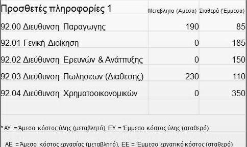 2.ΚΟΣΤΟΛΟΓΗΣΗ ΑΣΚΗΣΗ (3/17) Σχήμα 12.