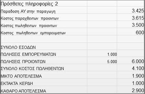 2.ΚΟΣΤΟΛΟΓΗΣΗ ΑΣΚΗΣΗ (4/17) Σχήμα 13.