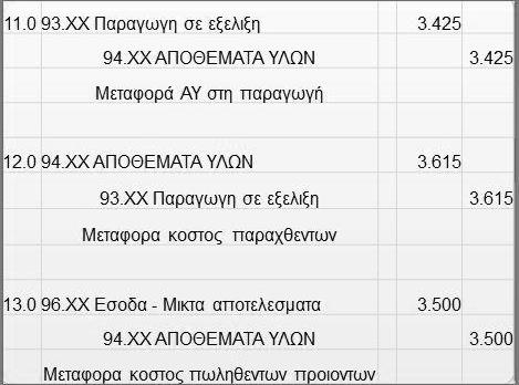 2.ΚΟΣΤΟΛΟΓΗΣΗ ΑΣΚΗΣΗ (12/17) Σχήμα 21.